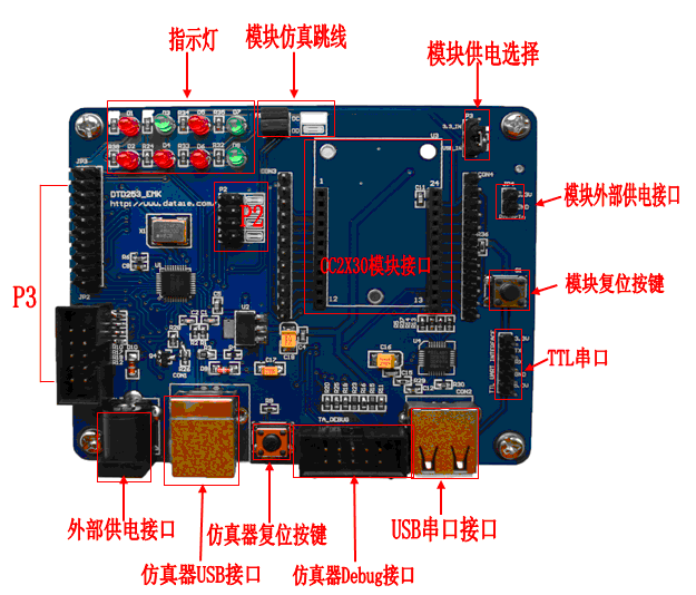 ZIGBEE无线网络测控装置  CC2430，CC2530